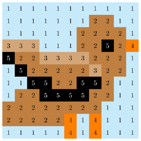 finch-tensor