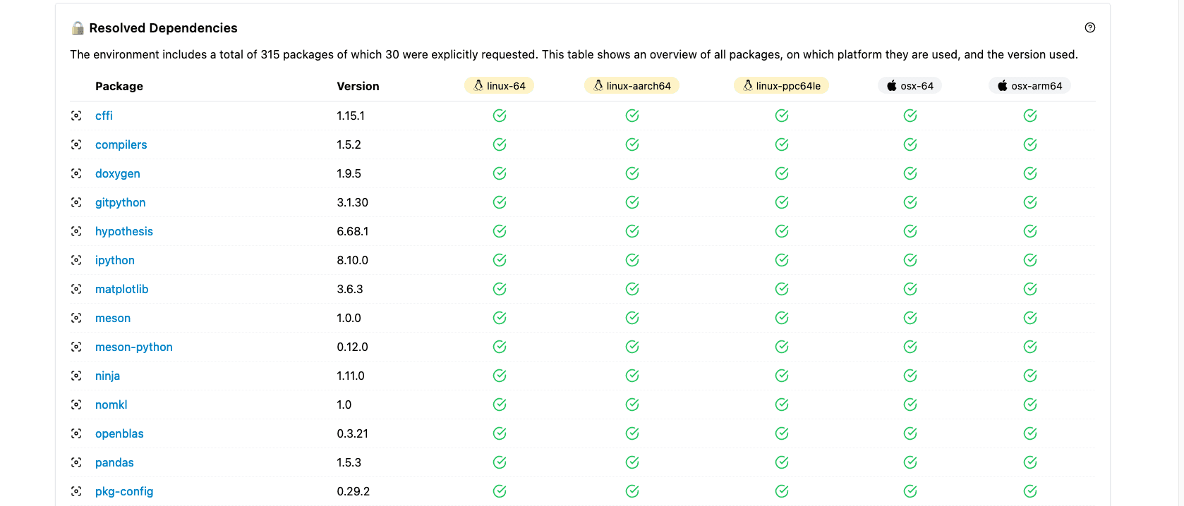 Packages in Environment