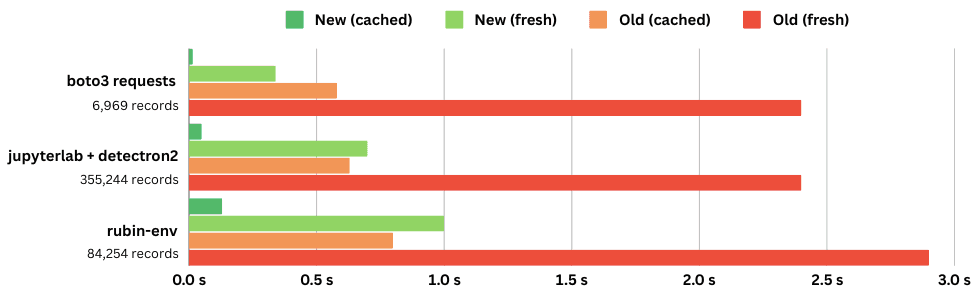 sharded_timings_2.png